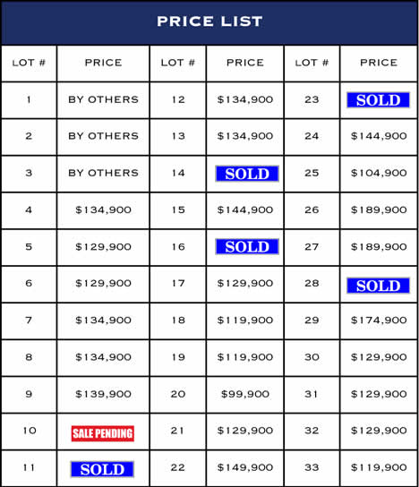 Dollar Ridge Estates Price List
