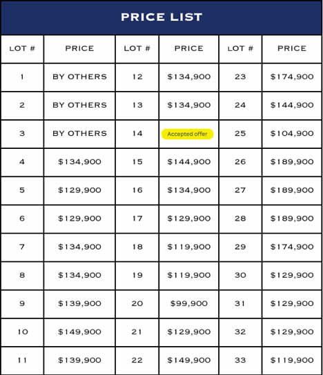 Dollar Ridge Estates Price List